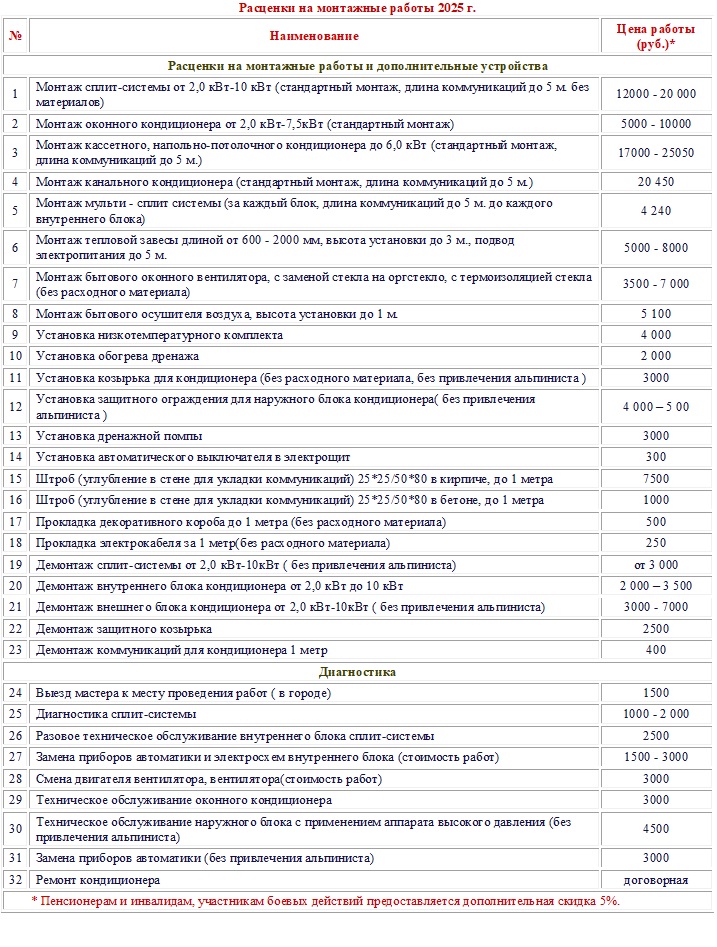 Монтаж кондиционеров